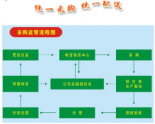 采購(gòu)衛(wèi)生管理制度